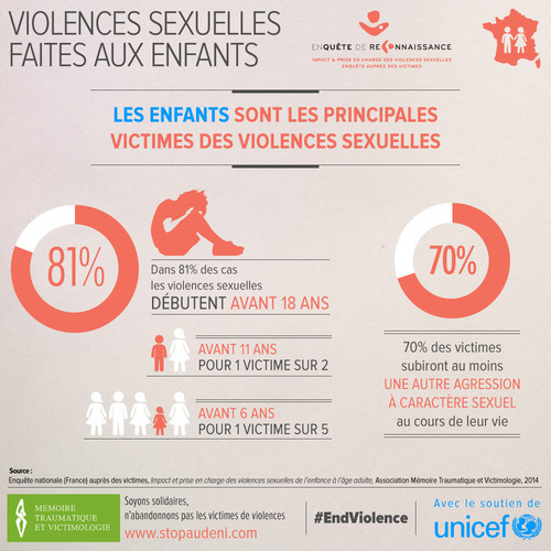 violences sexuelles enfants